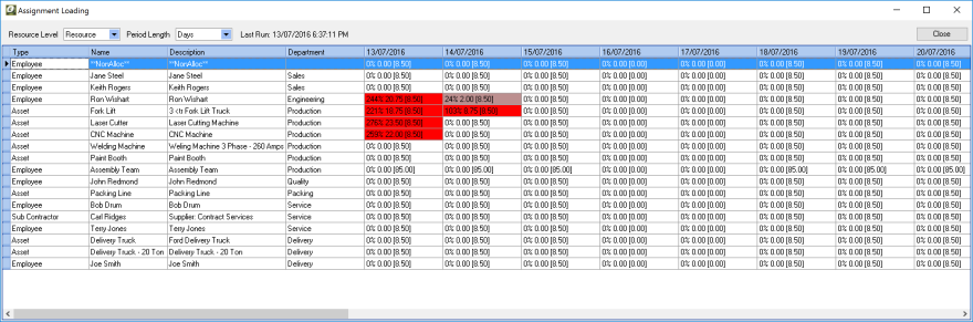 Ostendo Operations ERP Capacity Planning