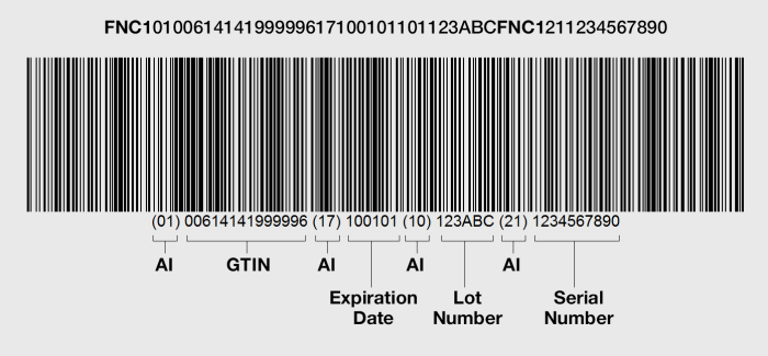 Ostendo Freeway Mobility GS1 Barcoding