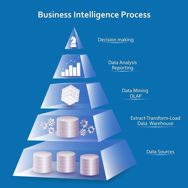 Business Intelligence Solutions Expert Services