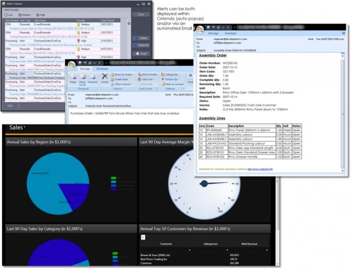 Ostendo Operations Business Intelligence