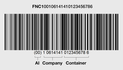 Ostendo Freeway Mobility GS1 Barcoding