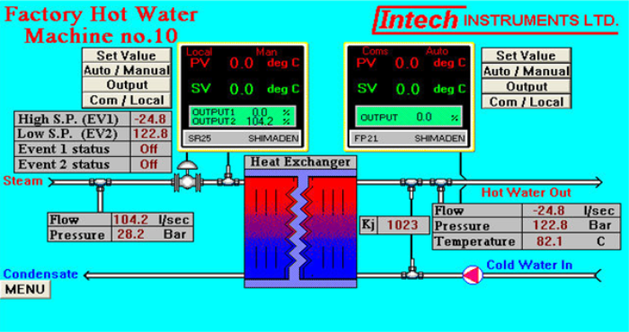 Ostendo and MicroScan SCADA