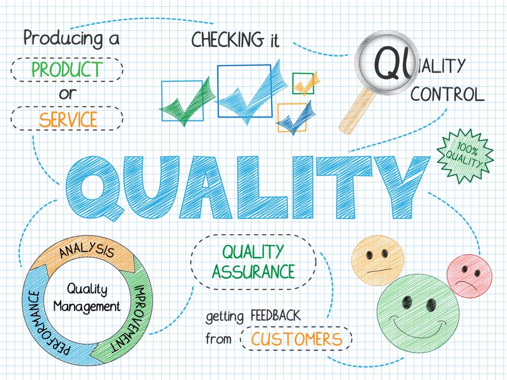 Quality Management System by Ibis Business Intelligence Solutions